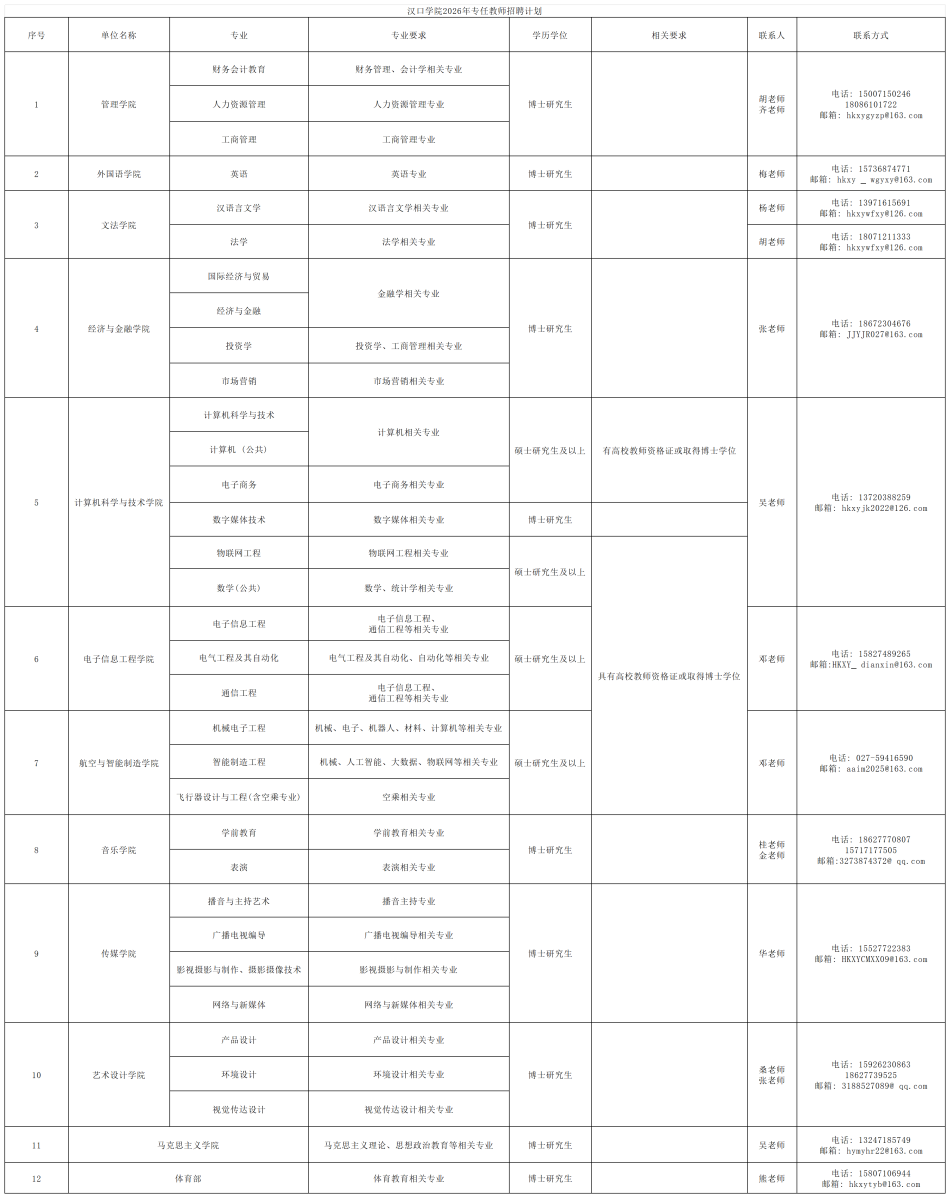 提取表格_汉口学院2026年专任教师招聘计划_Sheet0.png